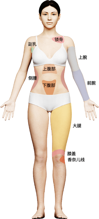 body-image