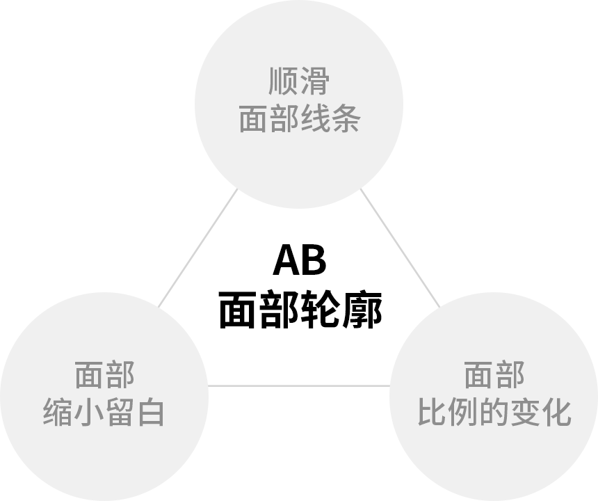 AB醫療團隊的技術能力