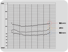 Medical equipment room