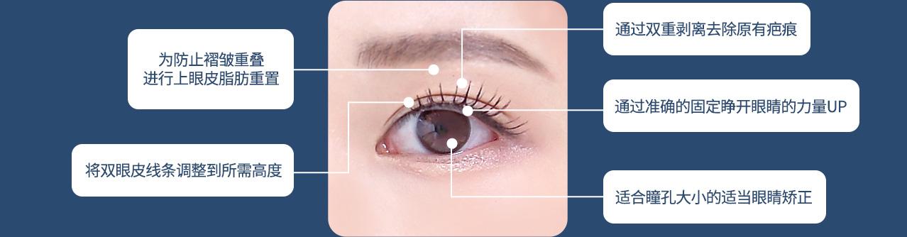 AB Plastic Surgery