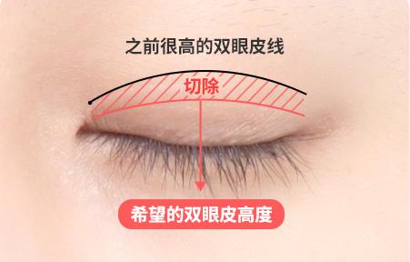 AB Plastic Surgery