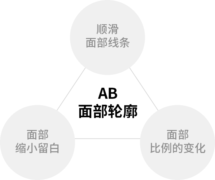 AB醫療團隊的技術能力