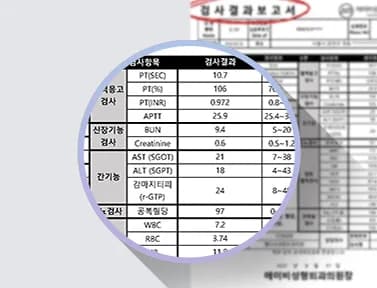 透過麻醉適應性
檢查設計麻醉方案