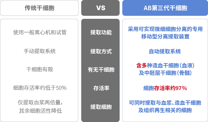 techChart1