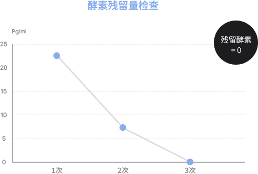 graph1