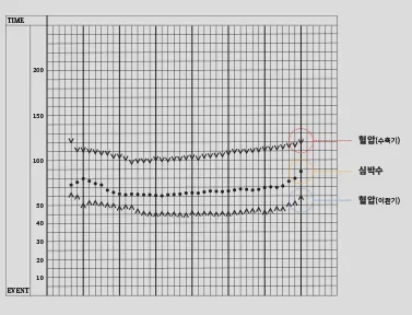 為應對緊急情況，院內備有大量急救藥品